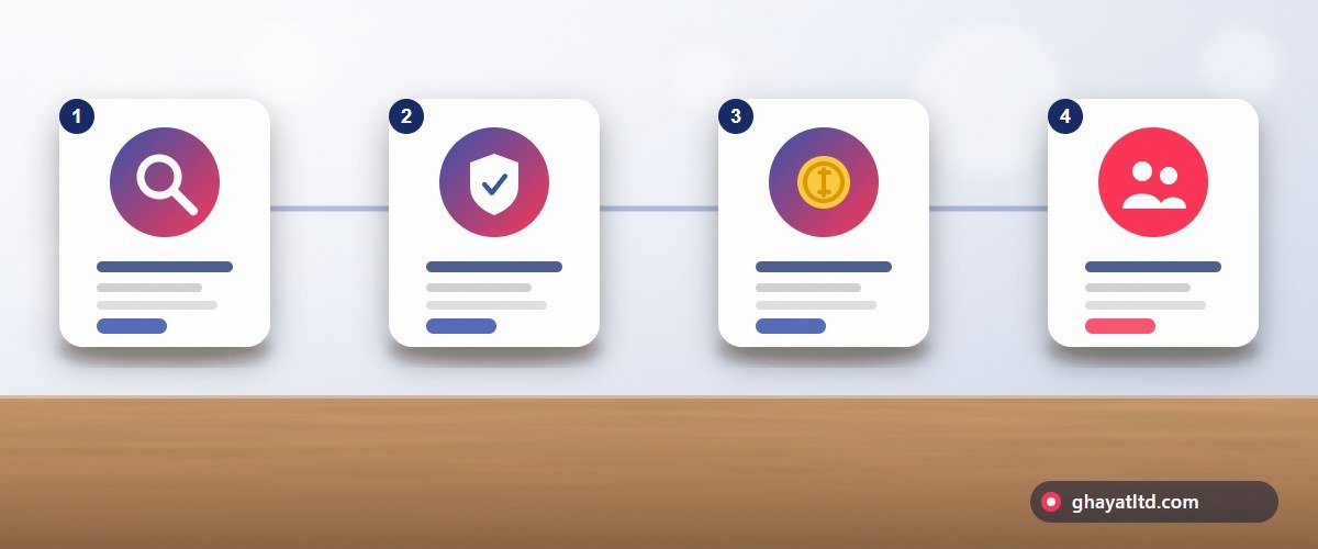Multiple income sources around a single audience