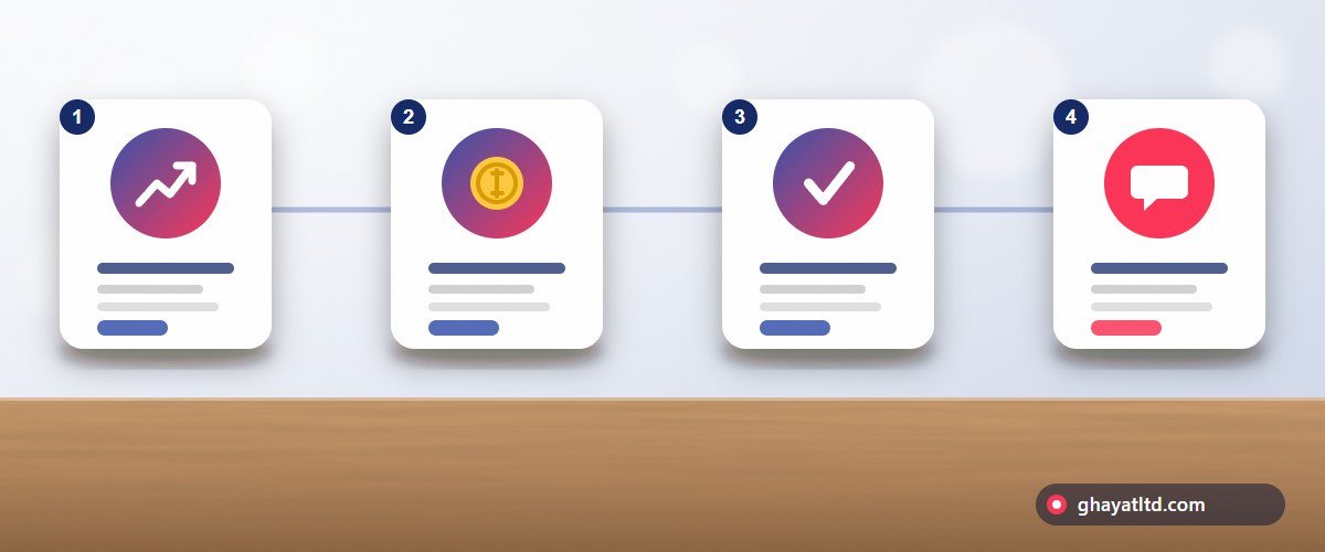 أربع مجموعات مؤشرات: النتائج والتكلفة والجودة والتواصل