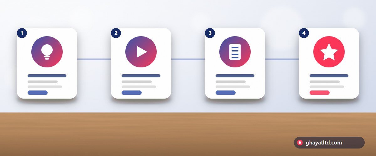 ثلاث مراحل لتعلم التسويق: أساسيات وتطبيق ومشروع
