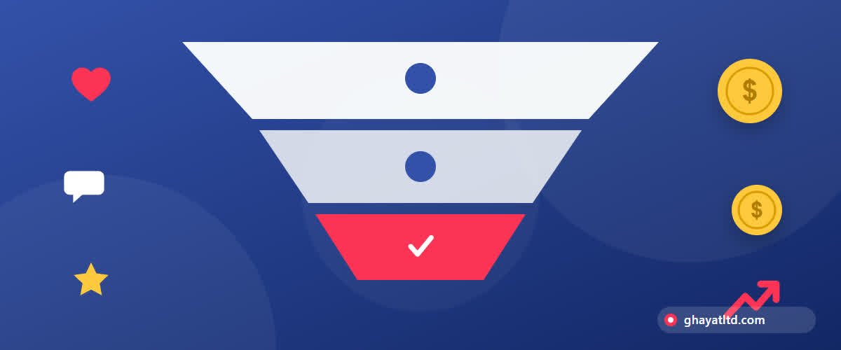A funnel showing the visitor moving from search to customer